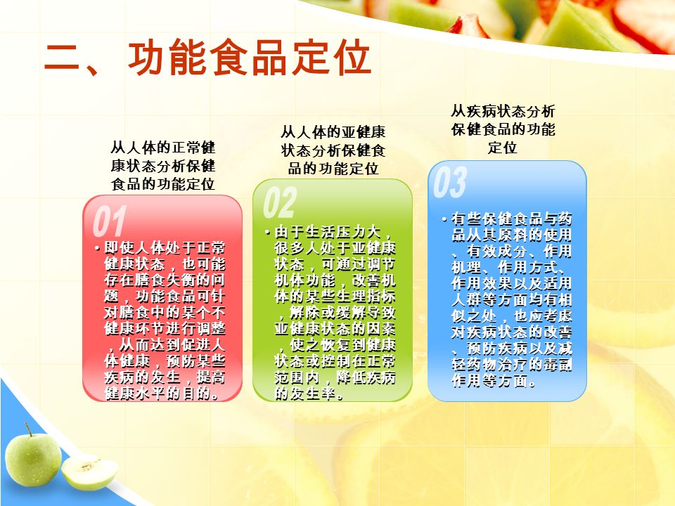 即使人体处于正常 健康状态，也可能 存在膳食失衡的问 题，功能食品可针 对膳食中的某个不 健康环节进行调整 ，从而达到促进人 体健康，预防某些 疾病的发生，提高 健康水平的目的。 由于生活压力大， 很多人处于亚健康 状态，可通过调节 机体功能，改善机 体的某些生理指标 ，解除或缓解导致 亚健康状态的因素 ，使之恢复到健康 状态或控制在正常 范围内，降低疾病 的发生率。 有些保健食品与药 品从其原料的使用 、有效成分、作用 机理、作用方式、 作用效果以及适用 人群等方面均有相 似之处，也应考虑 对疾病状态的改善 、预防疾病以及减 轻药物治疗的毒副 作用等方面。 从人体的正常健 康状态分析保健 食品的功能定位 从人体的亚健康 状态分析保健食 品的功能定位 从疾病状态分析 保健食品的功能 定位 二、功能食品定位