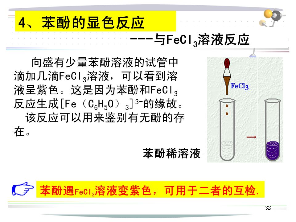 与FeCl 3 溶液反应 4、苯酚的显色反应 向盛有少量苯酚溶液的试管中 滴加几滴FeCl 3 溶液，可以看到溶 液呈紫色。这是因为苯酚和FeCl 3 反应生成[Fe（C 6 H 5 O） 3 ] 3- 的缘故。 该反应可以用来鉴别有无酚的存 在。 苯酚遇 FeCl 3 溶液变紫色，可用于二者的互检.