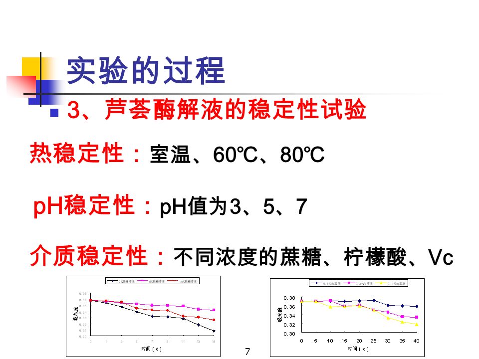 7 实验的过程 3 、芦荟酶解液的稳定性试验 热稳定性： 室温、 60 ℃、 80 ℃ pH 稳定性： pH 值为 3 、 5 、 7 介质稳定性： 不同浓度的蔗糖、柠檬酸、 Vc
