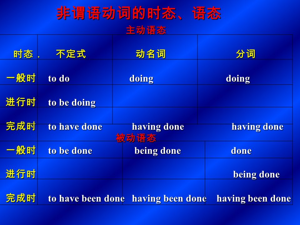 Task: complete the following sentences 1.He came into the room, ________________( 后面簇拥着许多学生） 2.His mother died, _____________________( 使他成为一个孤儿） 3.He went to the railway station, __________( 却得知火车已经开了） 4.