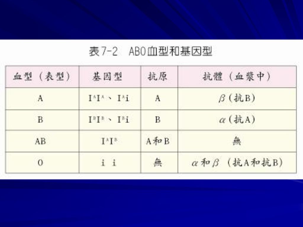 孟德尔遗传定律计算_汉水丑生 孟德尔遗传定律_孟德尔遗传定律教案