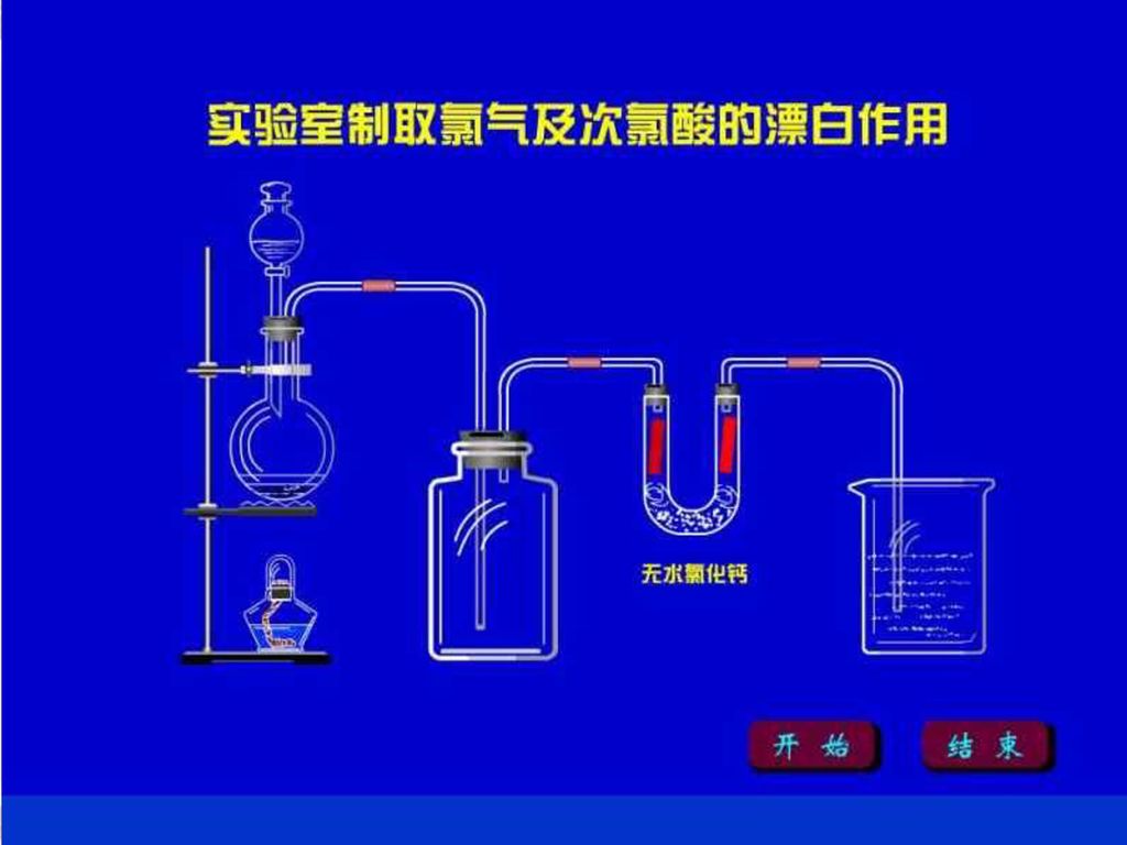 高三化学一轮复习课件 氯气的制备 制作:黑龙江省庆安