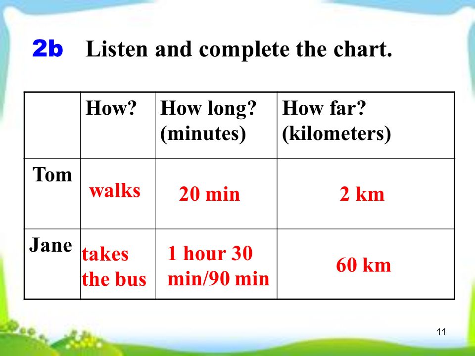 11 2b Listen and complete the chart. How How long.