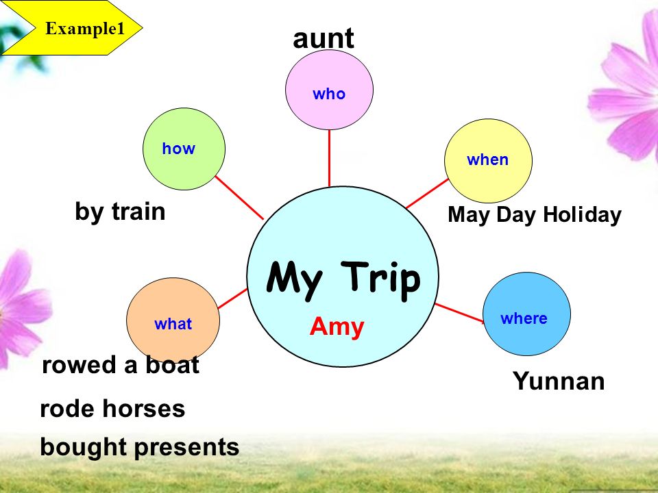 My Trip where when who how what Amy Yunnan May Day Holiday aunt by train rowed a boat rode horses bought presents Example1