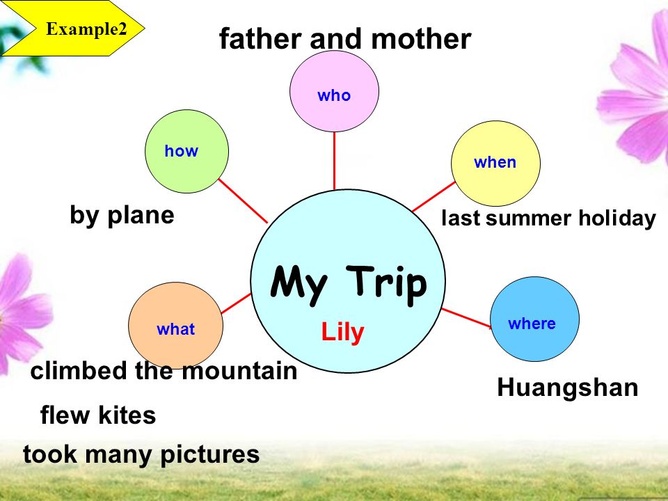 My Trip where when who how what Lily Huangshan last summer holiday father and mother by plane climbed the mountain flew kites took many pictures Example2