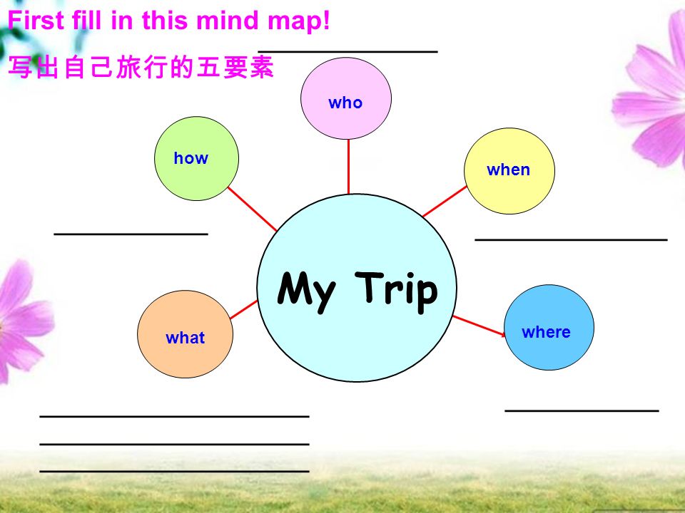 My Trip where when who how what ____________ _______________ ______________ ____________ _____________________ _____________________ _____________________ First fill in this mind map.