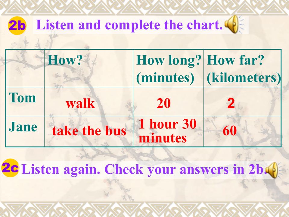 2b Listen and complete the chart. How How long. (minutes) How far.