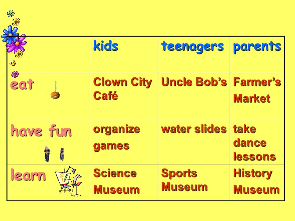 kidsteenagersparentseat Clown City Café Uncle Bob’s Farmer’sMarket have fun organizegames water slides take dance lessons learnScienceMuseum Sports Museum HistoryMuseum
