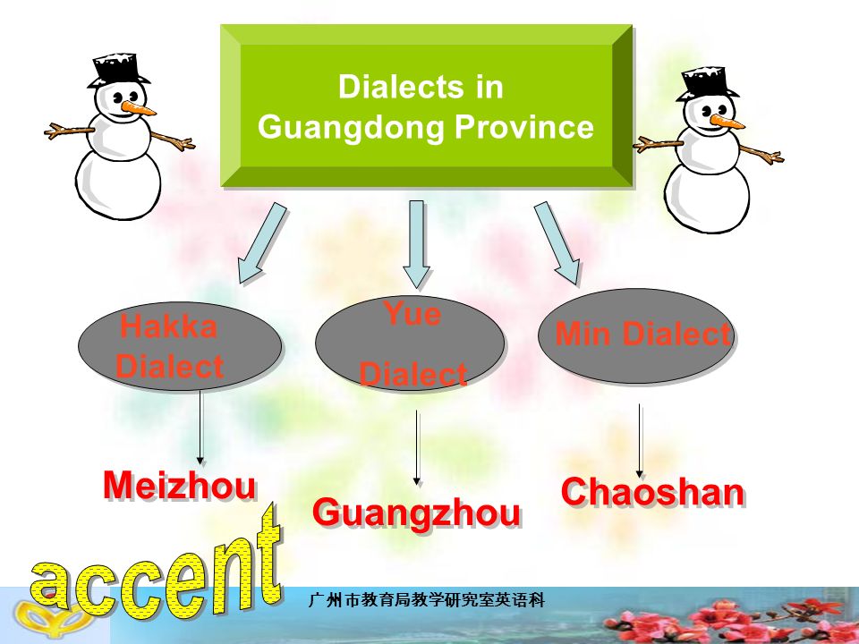 广州市教育局教学研究室英语科 Dialects in Guangdong Province Dialects in Guangdong Province Hakka Dialect Min Dialect Meizhou Guangzhou Chaoshan Yue Dialect