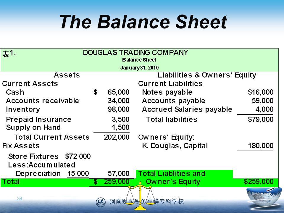 河南财政税务高等专科学校 34 The Balance Sheet