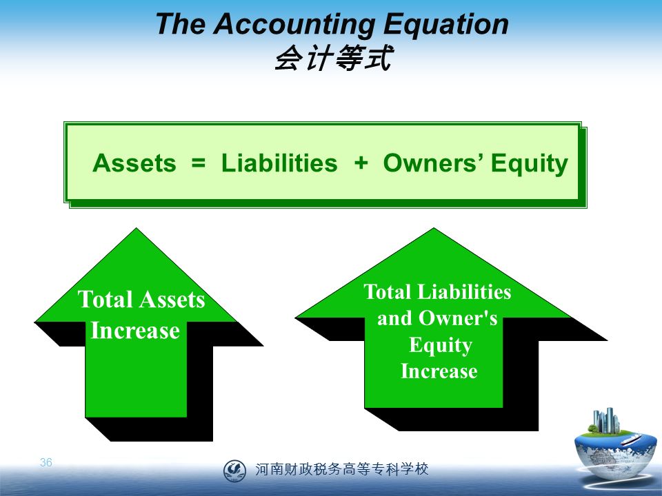 河南财政税务高等专科学校 36 The Accounting Equation 会计等式 Assets = Liabilities + Owners’ Equity Total Assets Increase Total Liabilities and Owner s Equity Increase