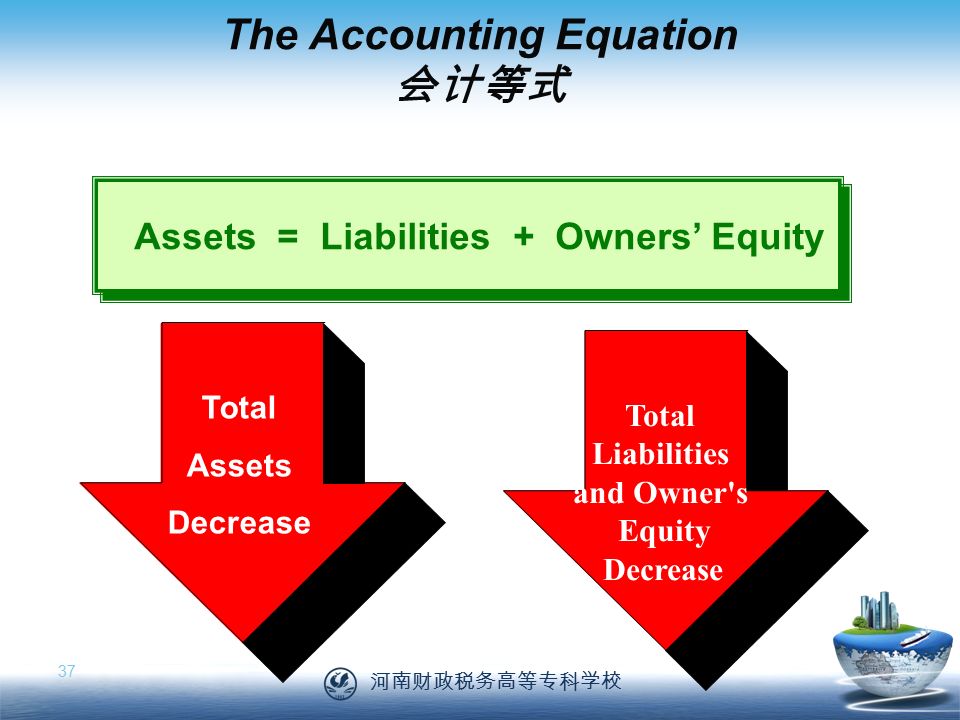 河南财政税务高等专科学校 37 The Accounting Equation 会计等式 Assets = Liabilities + Owners’ Equity Total Liabilities and Owner s Equity Decrease Total Assets Decrease