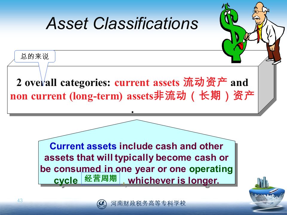 河南财政税务高等专科学校 43 2 overall categories: current assets 流动资产 and non current (long-term) assets 非流动（长期）资产.