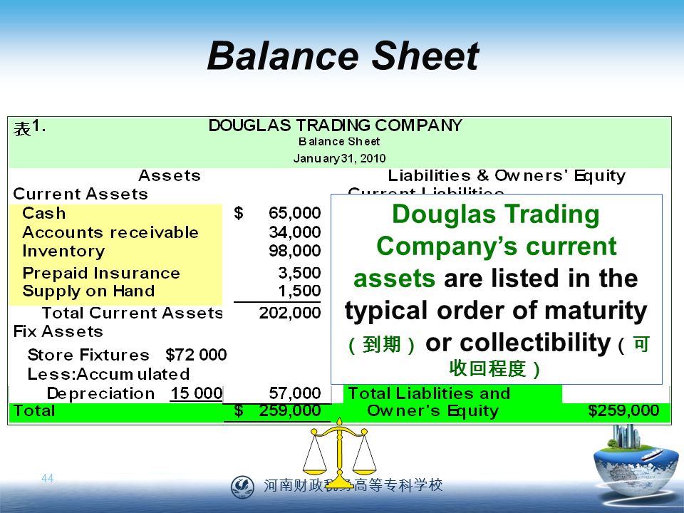 河南财政税务高等专科学校 44 Balance Sheet Douglas Trading Company’s current assets are listed in the typical order of maturity （到期） or collectibility （可 收回程度）