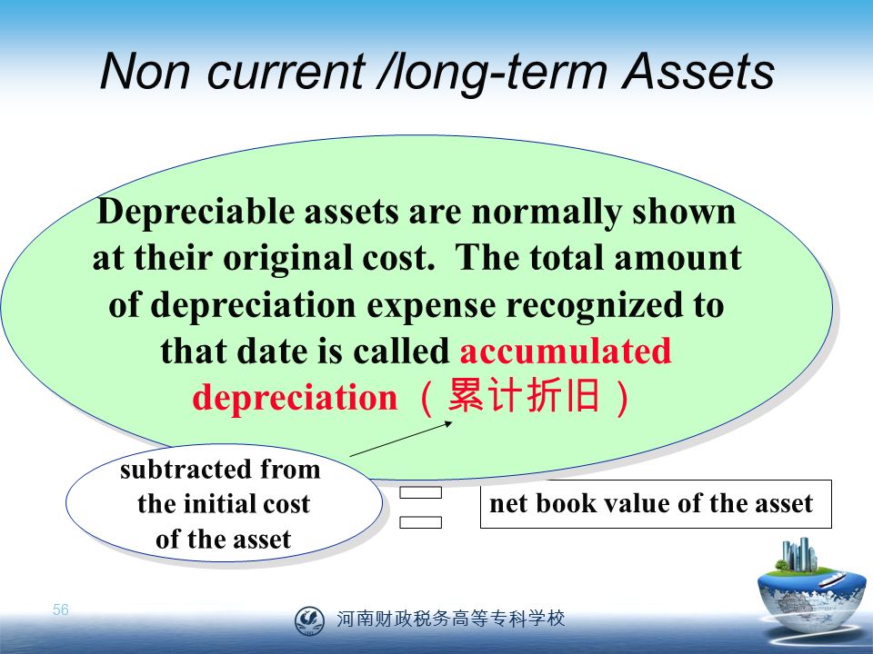 河南财政税务高等专科学校 56 Depreciable assets are normally shown at their original cost.