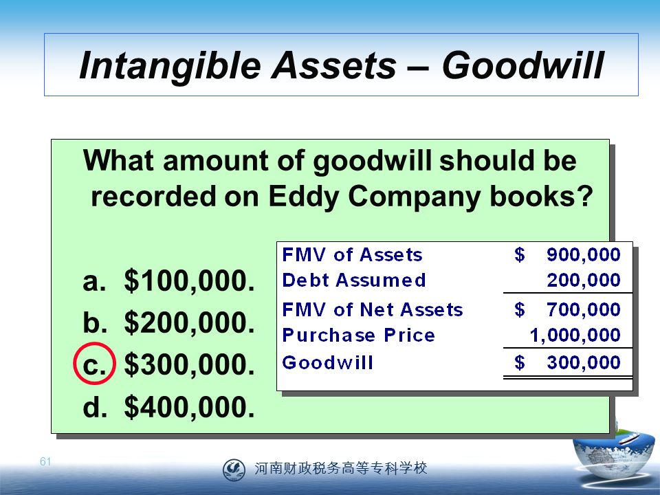 河南财政税务高等专科学校 61 What amount of goodwill should be recorded on Eddy Company books.