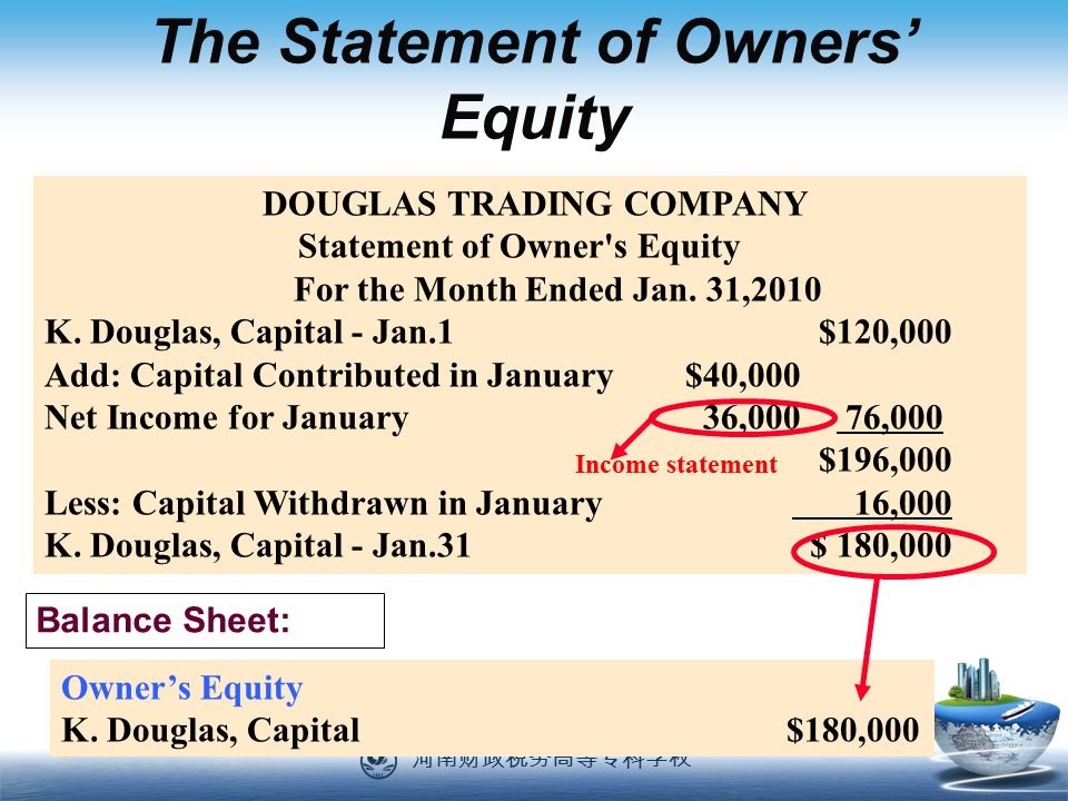 河南财政税务高等专科学校 89 The Statement of Owners’ Equity DOUGLAS TRADING COMPANY Statement of Owner s Equity For the Month Ended Jan.