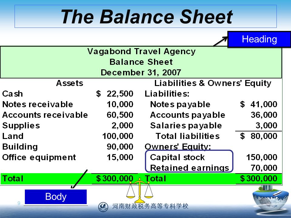 河南财政税务高等专科学校 9 The Balance Sheet Heading Body