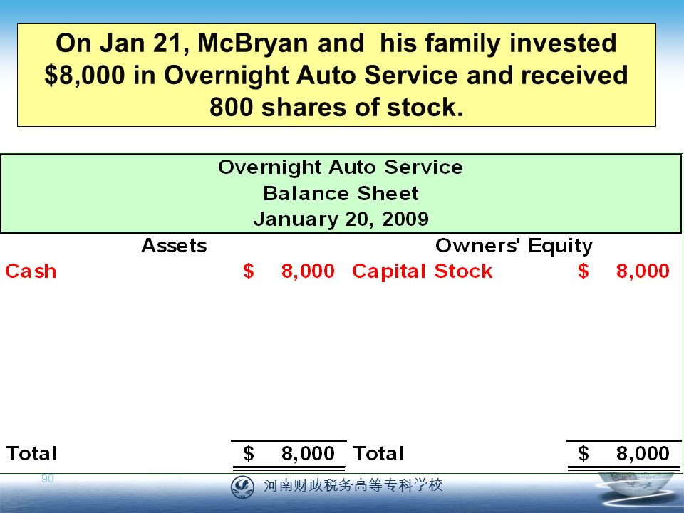 河南财政税务高等专科学校 90 On Jan 21, McBryan and his family invested $8,000 in Overnight Auto Service and received 800 shares of stock.