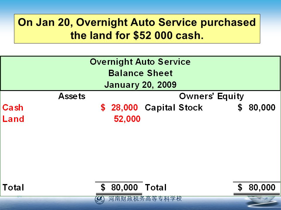 河南财政税务高等专科学校 91 On Jan 20, Overnight Auto Service purchased the land for $ cash.