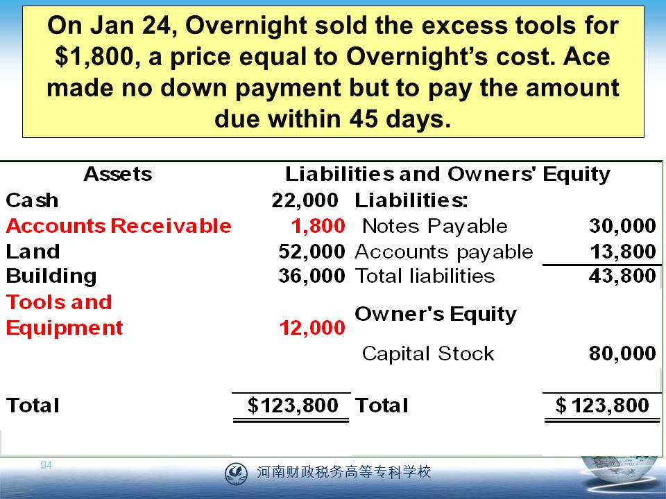 河南财政税务高等专科学校 94 On Jan 24, Overnight sold the excess tools for $1,800, a price equal to Overnight’s cost.