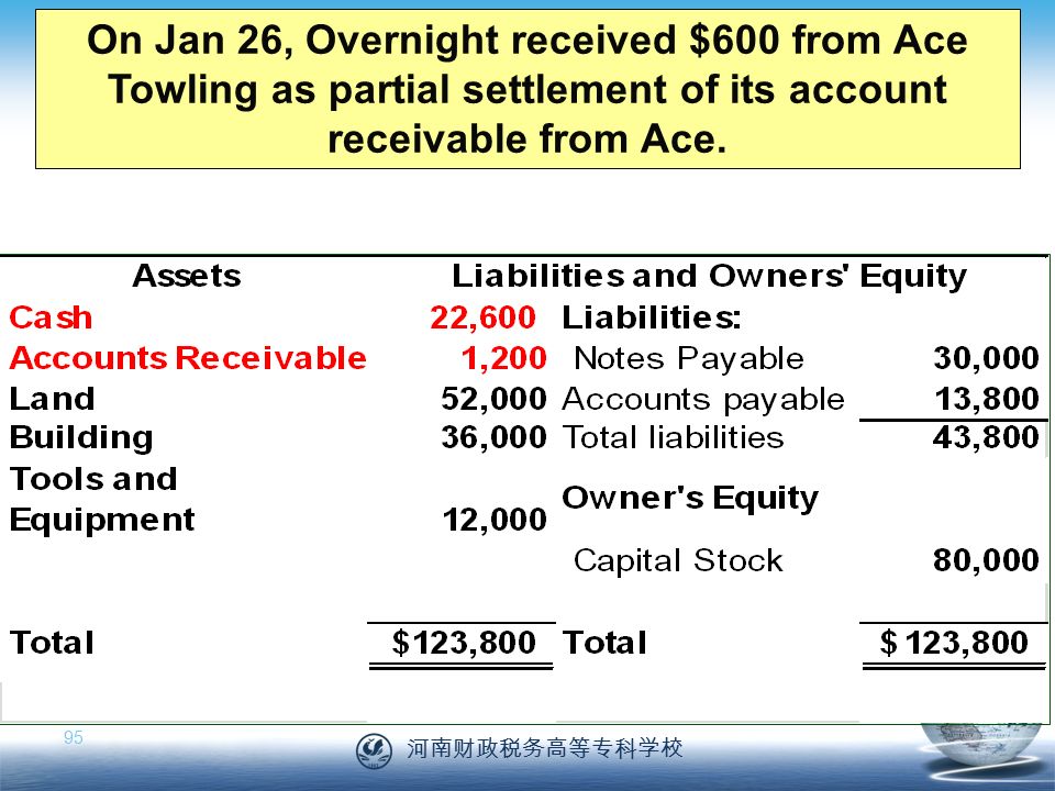 河南财政税务高等专科学校 95 On Jan 26, Overnight received $600 from Ace Towling as partial settlement of its account receivable from Ace.