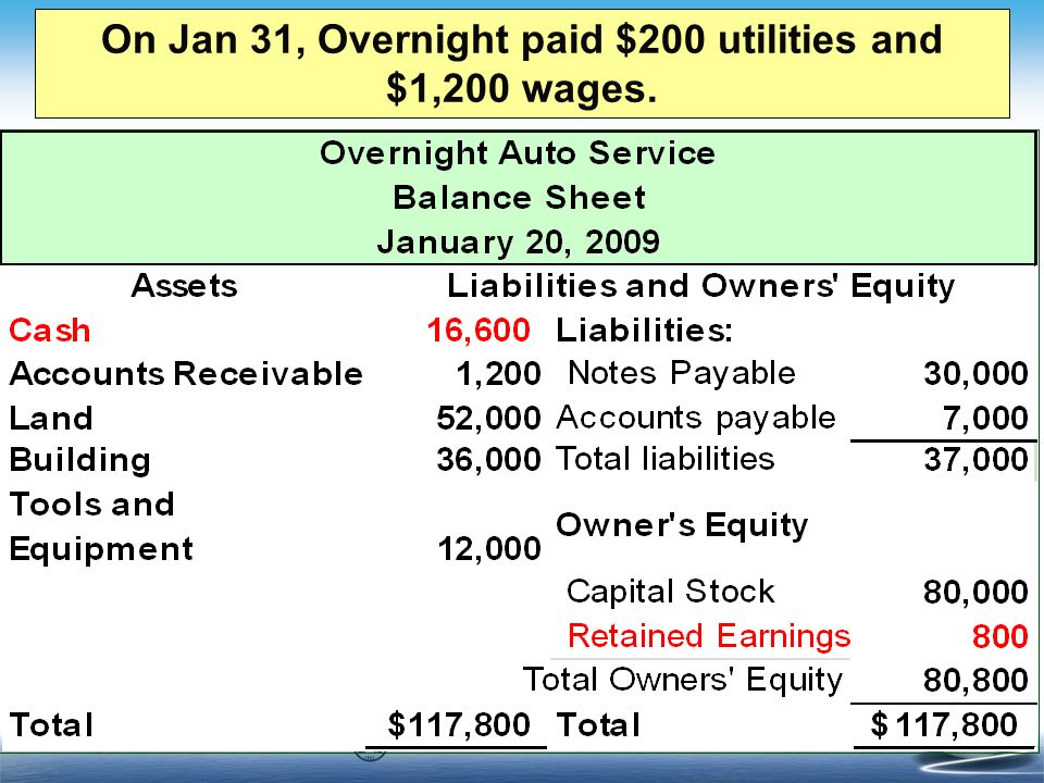 河南财政税务高等专科学校 98 On Jan 31, Overnight paid $200 utilities and $1,200 wages.