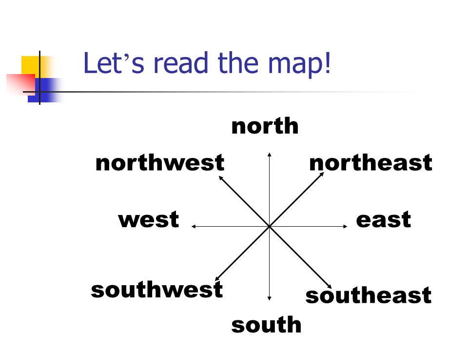 Let ’ s read the map! westeast north south northeast southwest southeast northwest