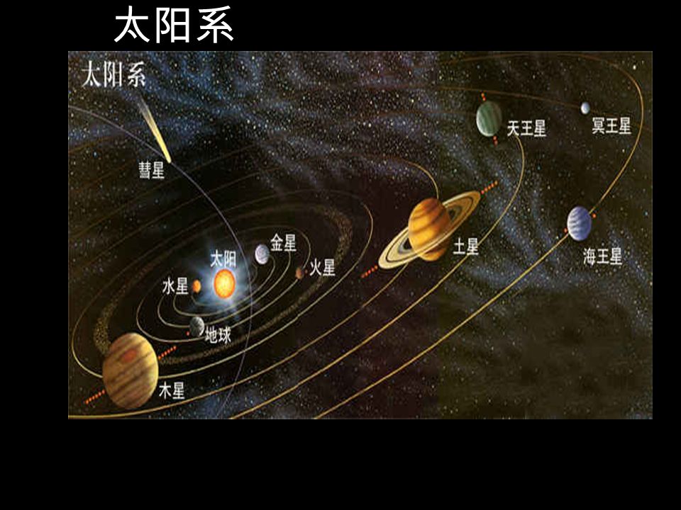 地球同它的天然卫星 —— 月球所构成的天体系统，地 球是它的中心天体，月球绕着地球公转同时也在自 转，自转方向和周期与公转方向、周期一样。