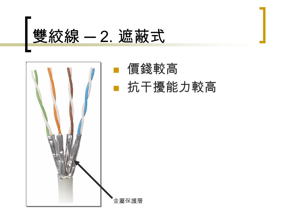 雙絞線 ─ 2. 遮蔽式 價錢較高 抗干擾能力較高 金屬保護層