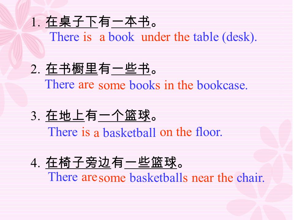 1. 在桌子下有一本书。 2. 在书橱里有一些书。 3. 在地上有一个篮球。 4. 在椅子旁边有一些篮球。 There is a book under the table (desk).
