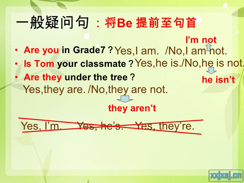 一般疑问句 Are you in Grade7 ？ Is Tom your classmate ？ Are they under the tree ？ ：将 Be 提前至句首 Yes,I am./No,I am not.