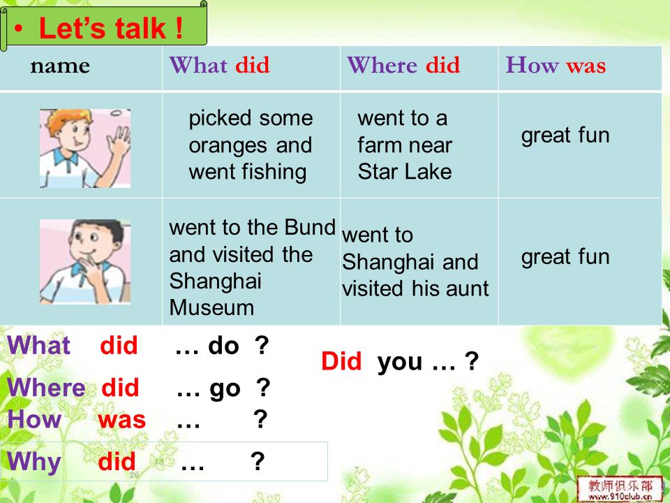 nameWhat didWhere didHow was went to Shanghai and visited his aunt went to the Bund and visited the Shanghai Museum went to a farm near Star Lake picked some oranges and went fishing great fun What did … do .