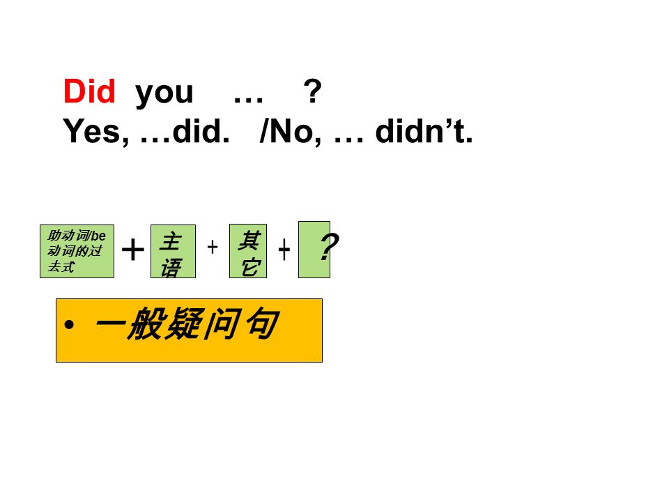 Did you … Yes, …did. /No, … didn’t. 一般疑问句 助动词 /be 动词的过 去式 主语主语 其它其它 ？