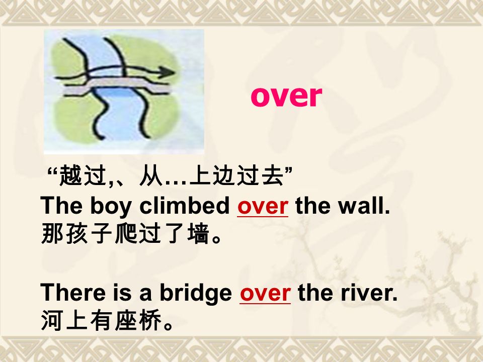 over 越过, 、从 … 上边过去 The boy climbed over the wall.