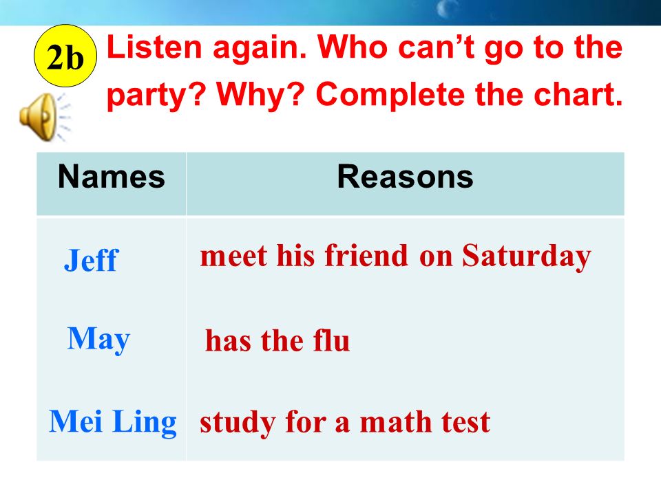 Listen again. Who can’t go to the party. Why. Complete the chart.