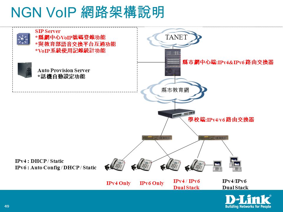 49 TANET 縣市教育網 學校端 :IPv4/v6 路由交換器 縣市網中心端 :IPv4&IPv6 路由交換器 SIP Server * 縣網中心 VoIP 號碼登錄功能 * 與教育部語音交換平台互通功能 *VoIP 系統使用記錄統計功能 Auto Provision Server * 話機自動設定功能 IPv4 : DHCP / Static IPv6 : Auto Config / DHCP / Static IPv4 OnlyIPv6 Only IPv4/IPv6 Dual Stack NGN VoIP 網路架構說明