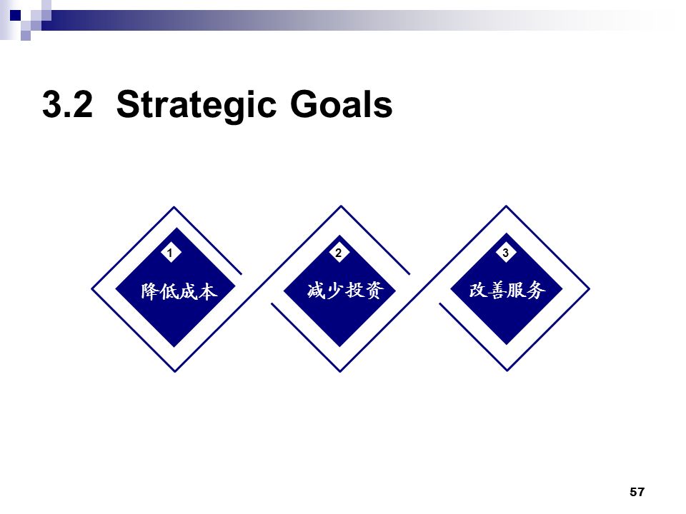 Strategic Goals 降低成本 减少投资改善服务 123