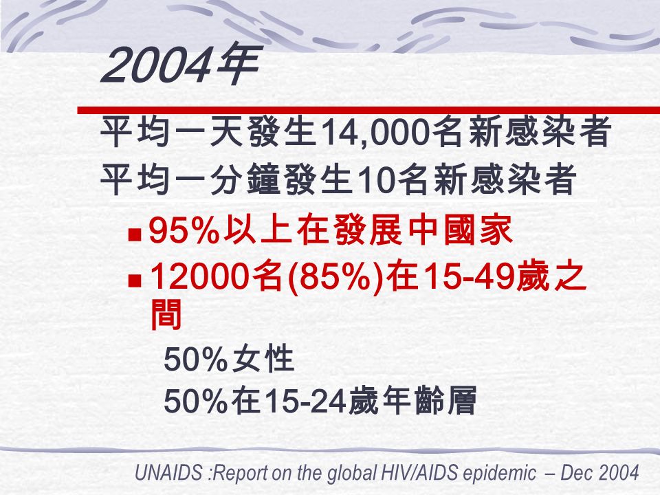 全球各洲愛滋病毒感染盛行率 目前愛滋病毒感染存活人數 2004 年新感染 HIV 人數 2004 年愛滋病患死亡人數 3,940 萬 490 萬 310 萬