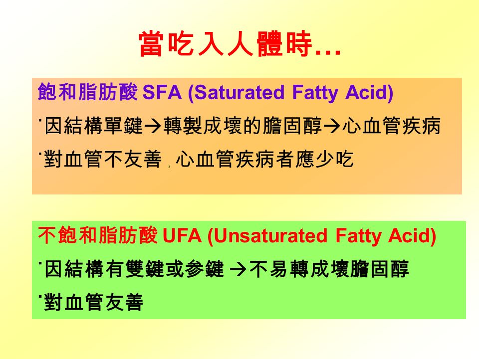 當吃入人體時 … 飽和脂肪酸 SFA (Saturated Fatty Acid) ˙ 因結構單鍵  轉製成壞的膽固醇  心血管疾病 ˙ 對血管不友善 ， 心血管疾病者應少吃 不飽和脂肪酸 UFA (Unsaturated Fatty Acid) ˙ 因結構有雙鍵或参鍵  不易轉成壞膽固醇 ˙ 對血管友善