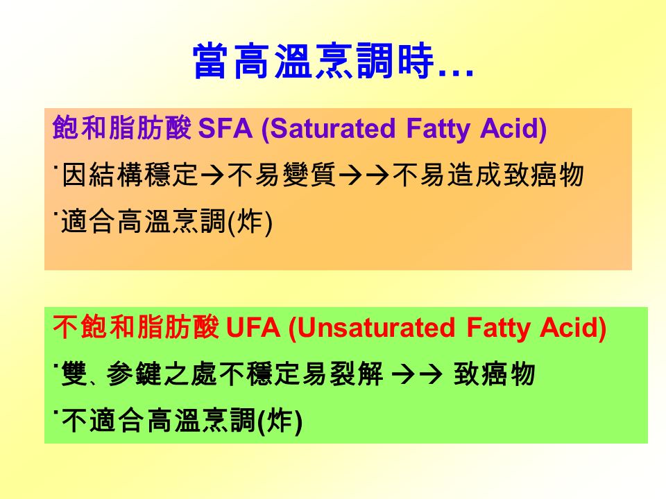當高溫烹調時 … 飽和脂肪酸 SFA (Saturated Fatty Acid) ˙ 因結構穩定  不易變質  不易造成致癌物 ˙ 適合高溫烹調 ( 炸 ) 不飽和脂肪酸 UFA (Unsaturated Fatty Acid) ˙ 雙 、 参鍵之處不穩定易裂解  致癌物 ˙ 不適合高溫烹調 ( 炸 )