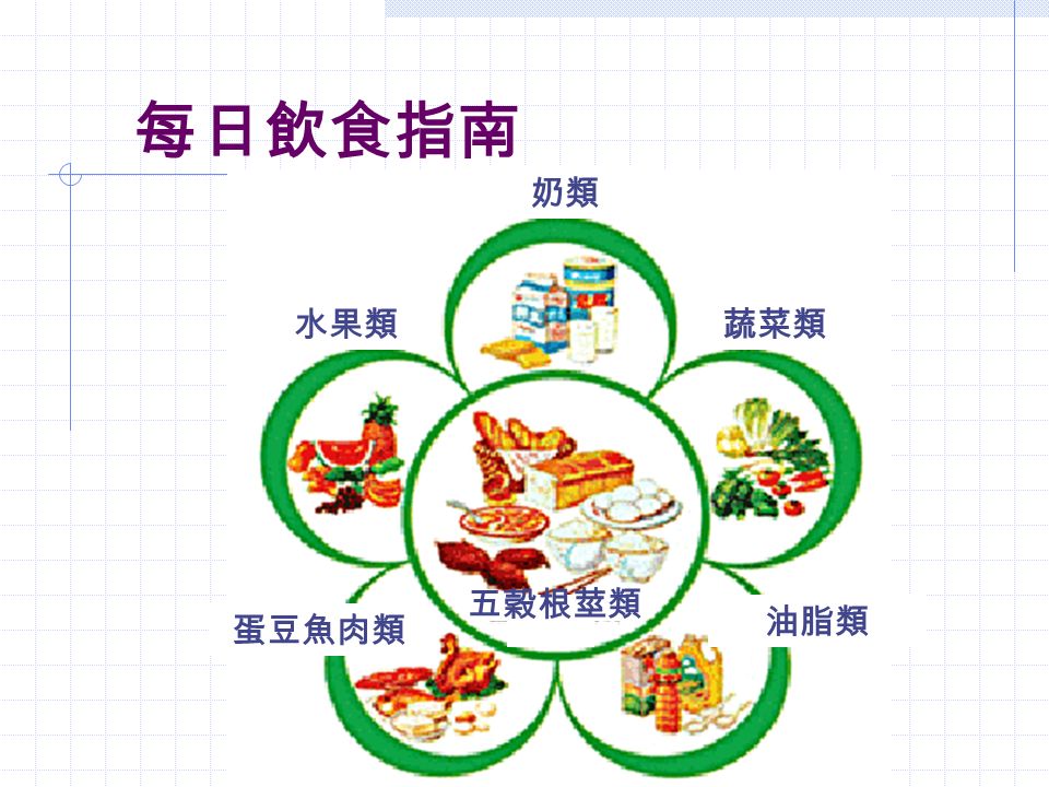 食物份量及營養素含量計算 郭素娟 營養師