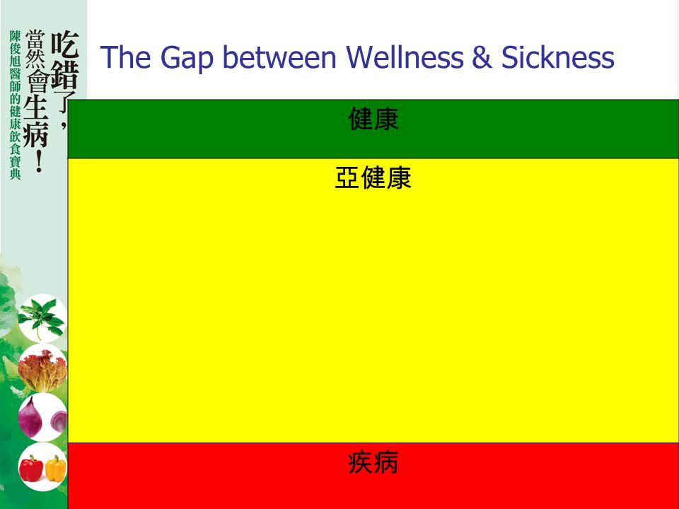 9 The Gap between Wellness & Sickness 健康 亞健康 疾病
