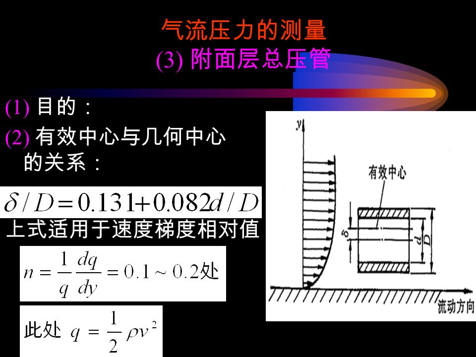气流压力的测量 (3) 附面层总压管 (1) 目的： (2) 有效中心与几何中心 的关系： 上式适用于速度梯度相对值
