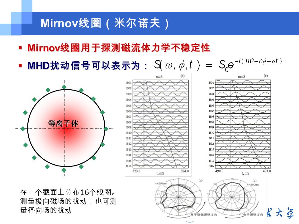 Mirnov 线圈（米尔诺夫）  Mirnov 线圈用于探测磁流体力学不稳定性  MHD 扰动信号可以表示为： 在一个截面上分布 16 个线圈。 测量极向磁场的扰动，也可测 量径向场的扰动