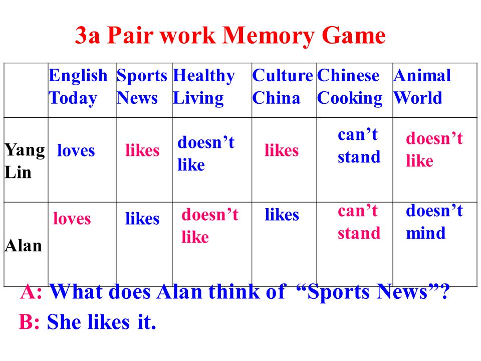 Survey English Today Sports News Healthy Living Culture China Chinese Cooking Anima l World