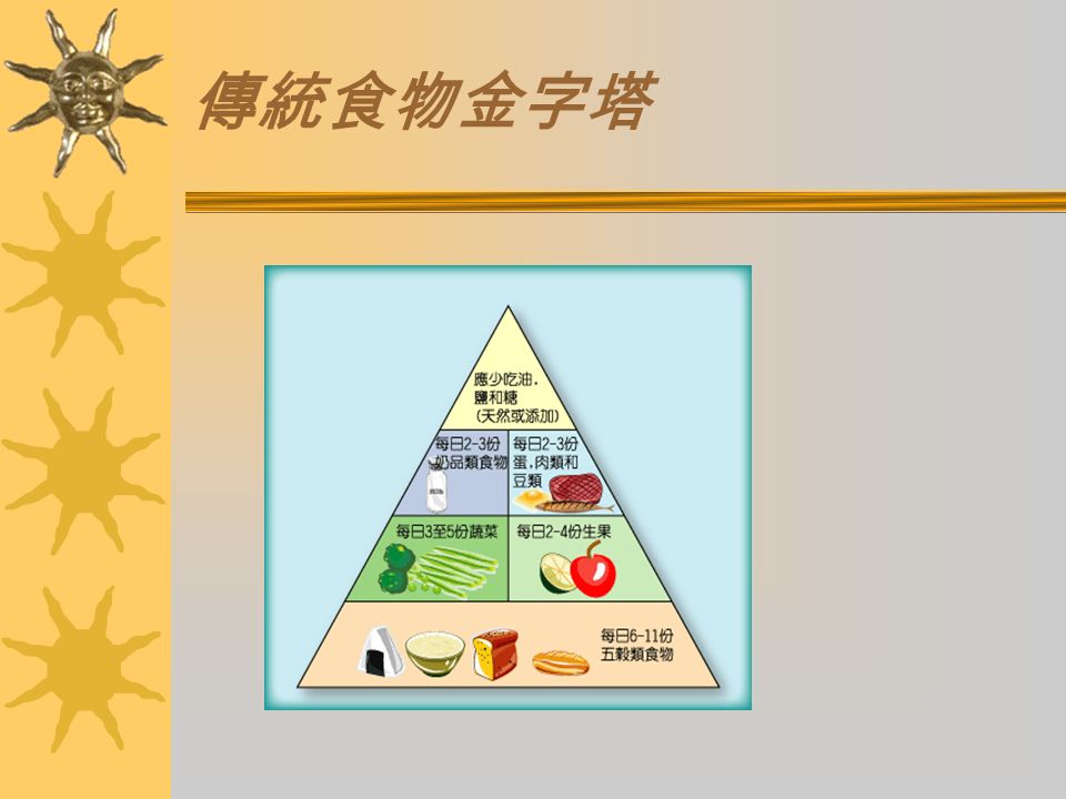 傳統食物金字塔