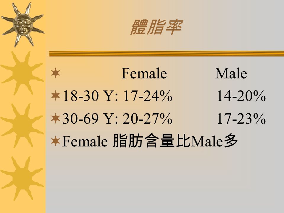 體脂率  Female Male  Y: 17-24% 14-20%  Y: 20-27% 17-23%  Female 脂肪含量比 Male 多
