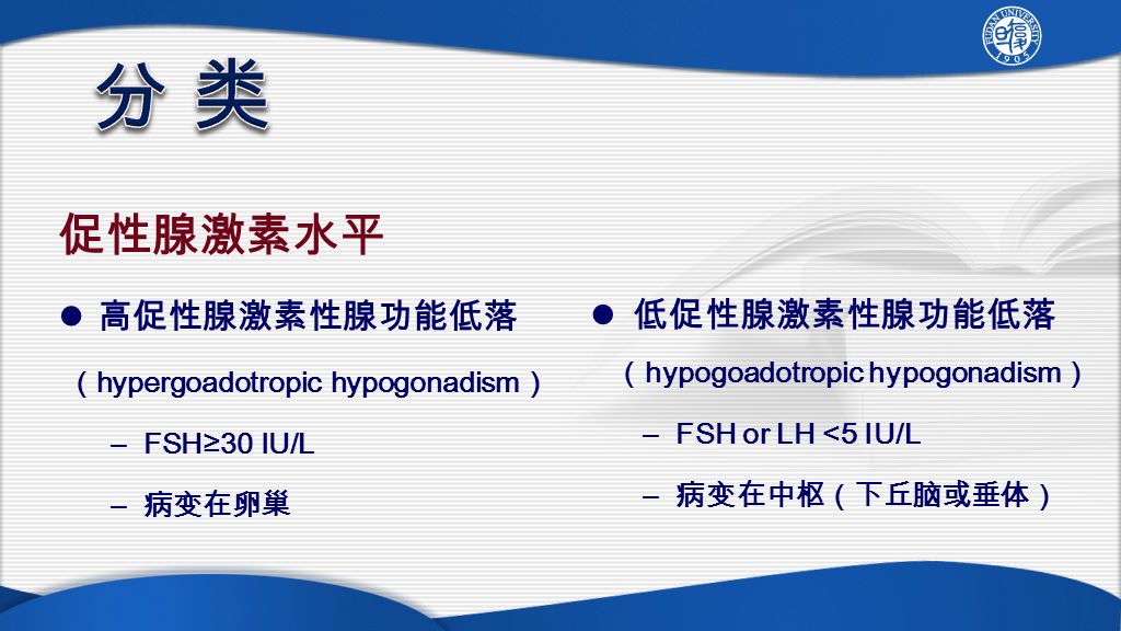 促性腺激素水平 高促性腺激素性腺功能低落 （ hypergoadotropic hypogonadism ） –FSH≥30 IU/L – 病变在卵巢 低促性腺激素性腺功能低落 （ hypogoadotropic hypogonadism ） –FSH or LH <5 IU/L – 病变在中枢（下丘脑或垂体）