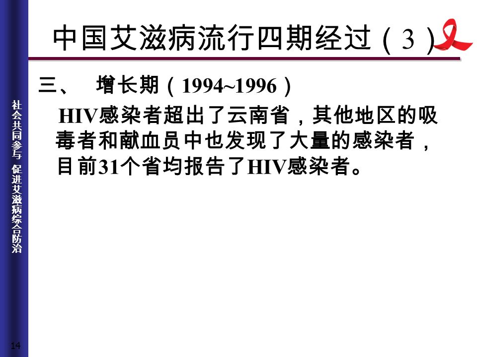 14 中国艾滋病流行四期经过（ 3 ） 三、 增长期（ 1994~1996 ） HIV 感染者超出了云南省，其他地区的吸 毒者和献血员中也发现了大量的感染者， 目前 31 个省均报告了 HIV 感染者。
